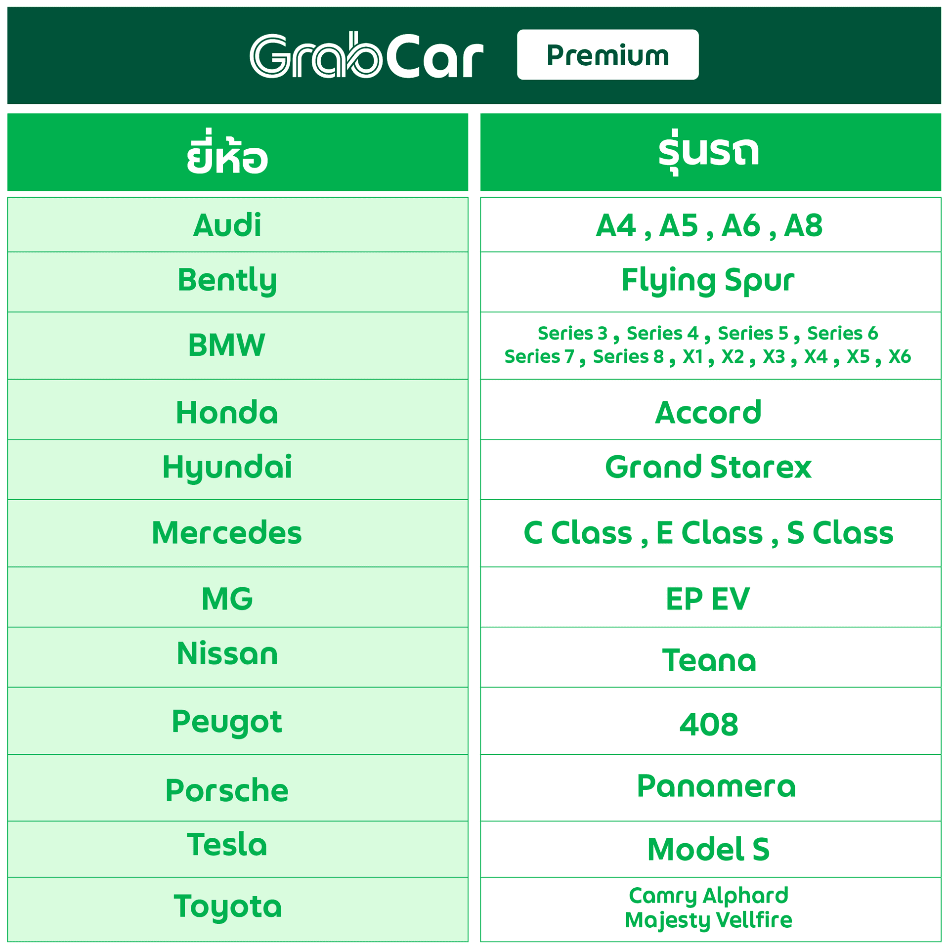 ขับ GrabCar Premiumใช้รถอะไรได้บ้าง