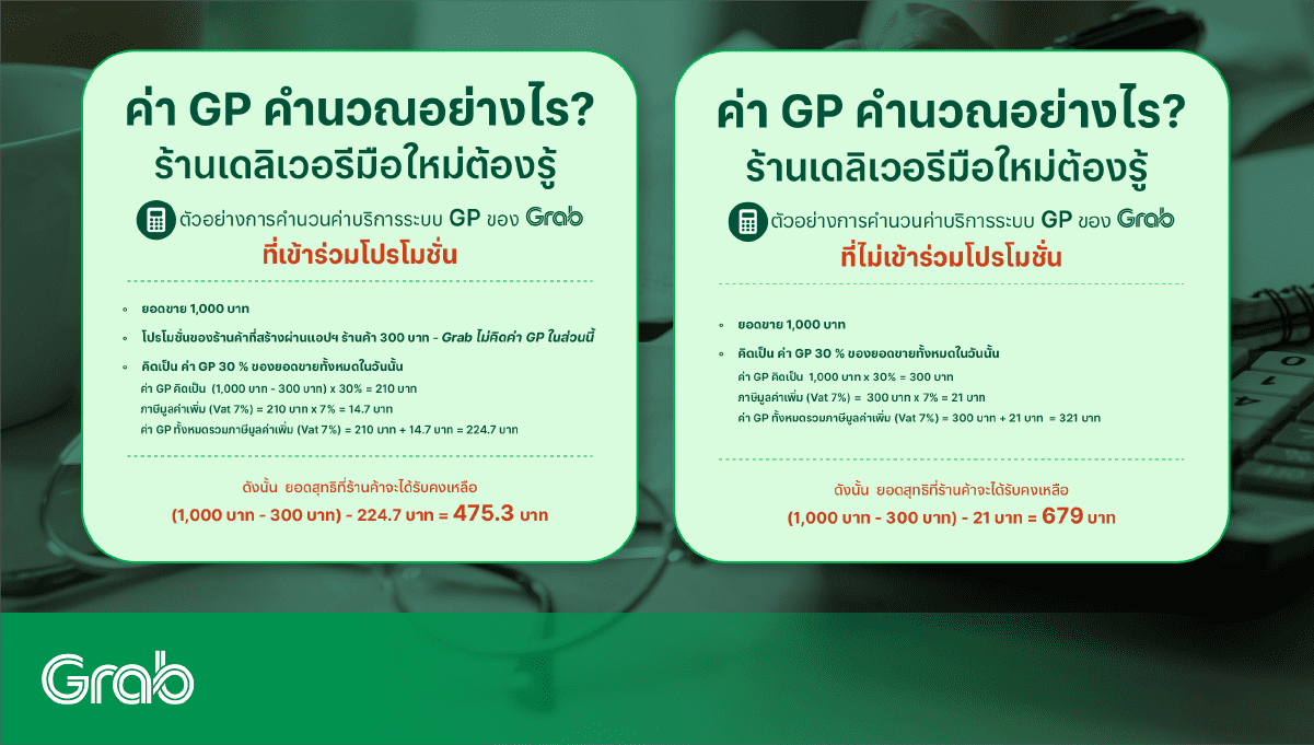 ค่า GP คิดยังไง