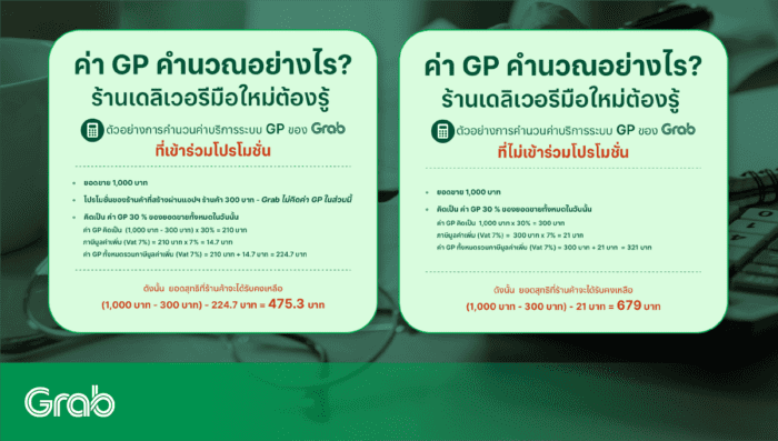 ตัวอย่างการคำนวณค่าบริการระบบ GP