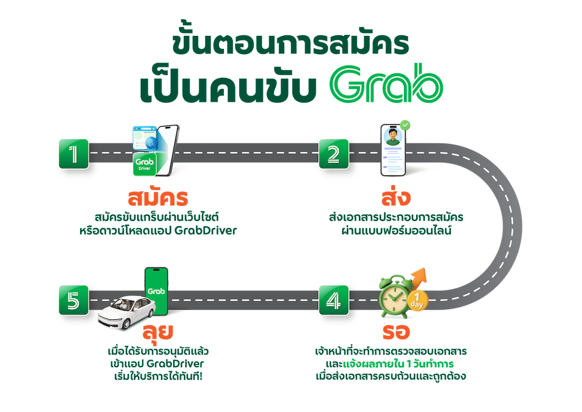 ขั้นตอนการสมัครขับแกร็บคาร์