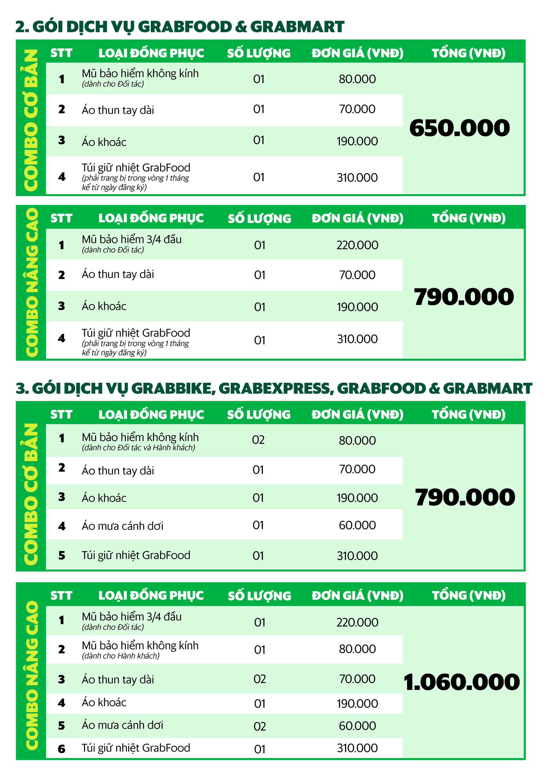 Combo gói dịch vụ Grabfood + Grabmart