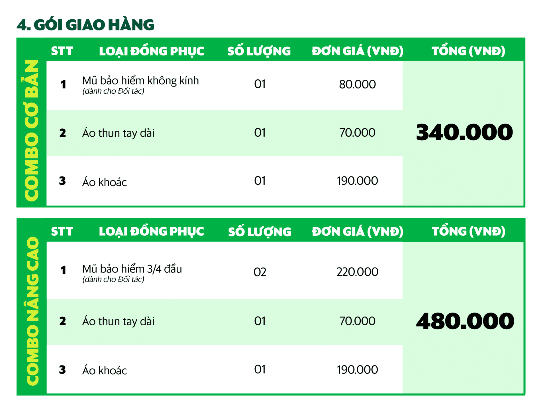 Combo gói dịch vụ Grab giao hàng