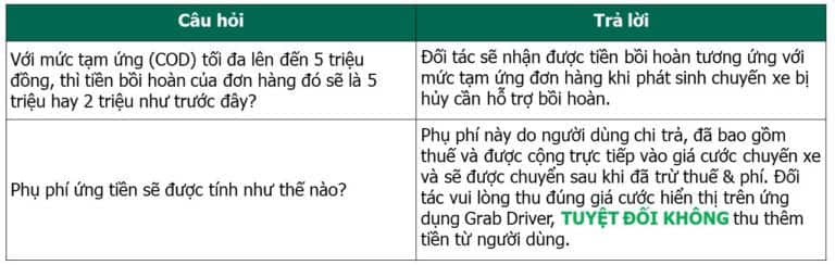 GrabExpress | Cập nhật dịch vụ Giao hàng Chủ Shop COD và Giao hàng Chủ ...
