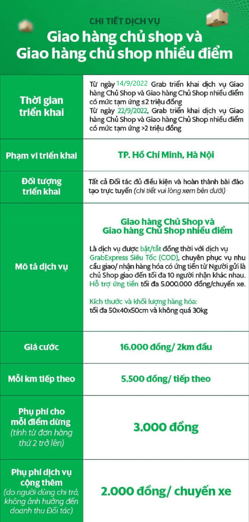 GrabExpress | Cập nhật dịch vụ Giao hàng Chủ Shop COD và Giao hàng Chủ ...