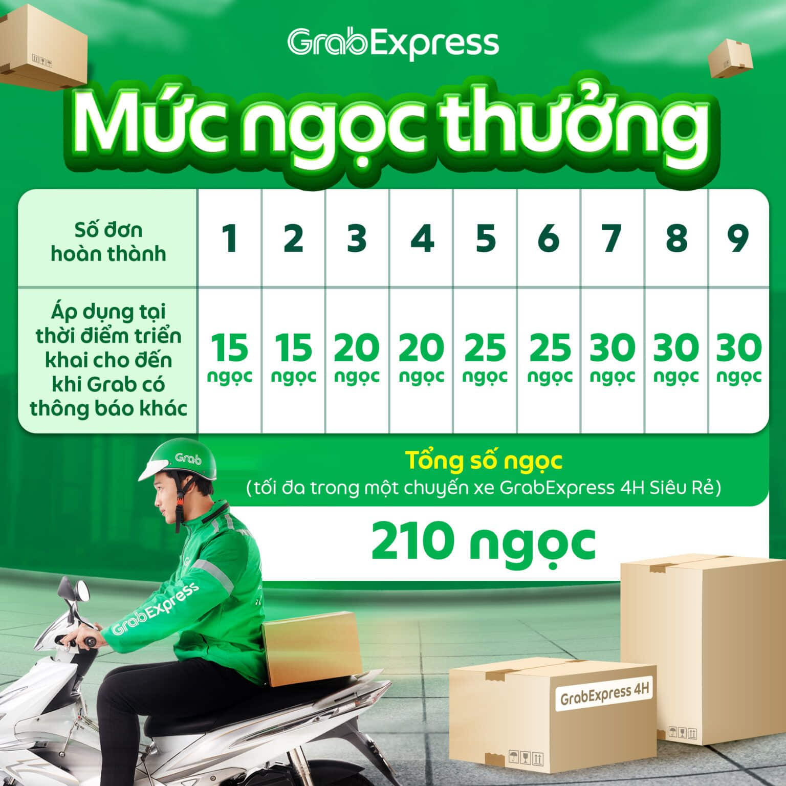 GrabExpress | Tổng hợp thông tin dịch vụ GrabExpress 4H Siêu Rẻ tại TP ...