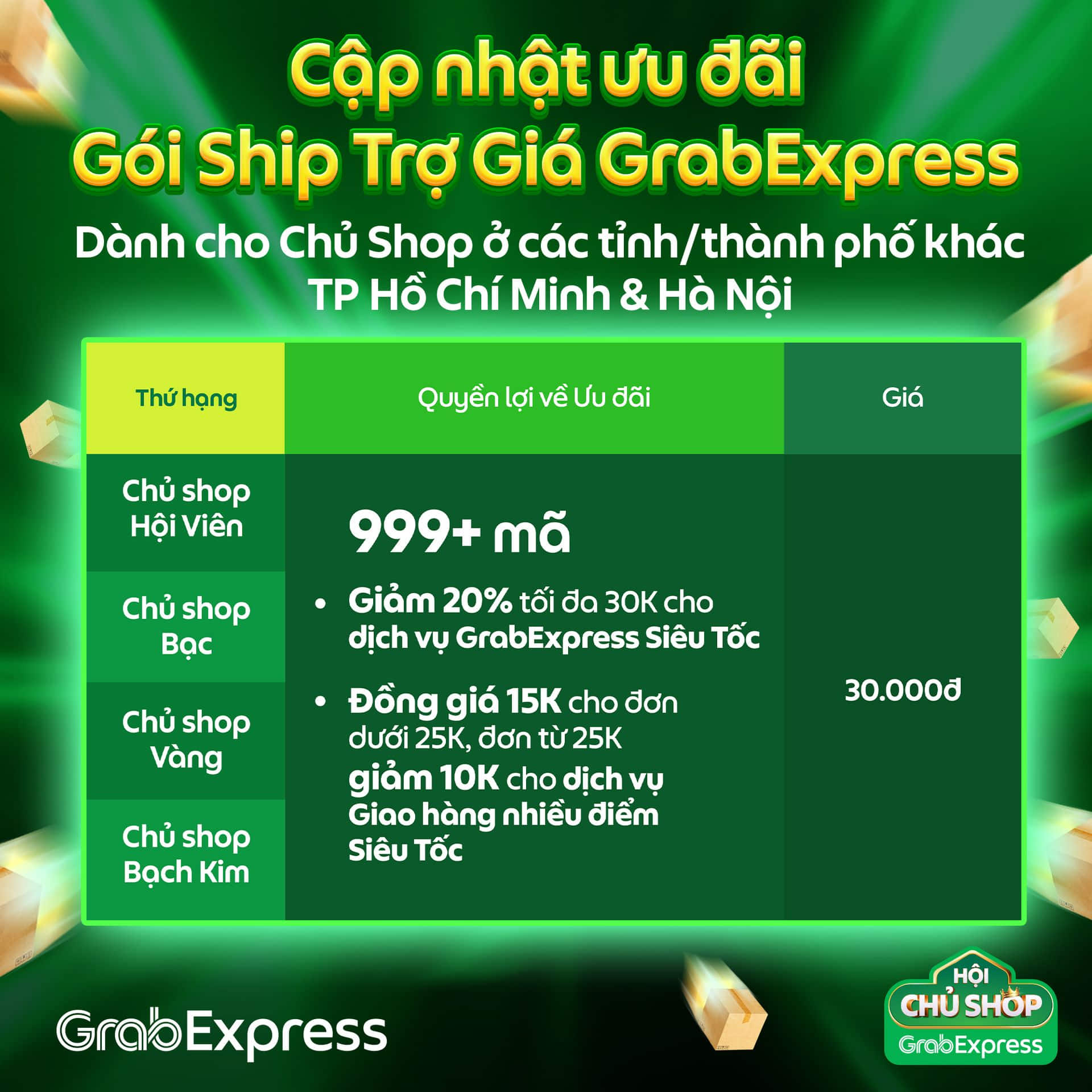Ưu đãi GrabExpress các tỉnh thành khác