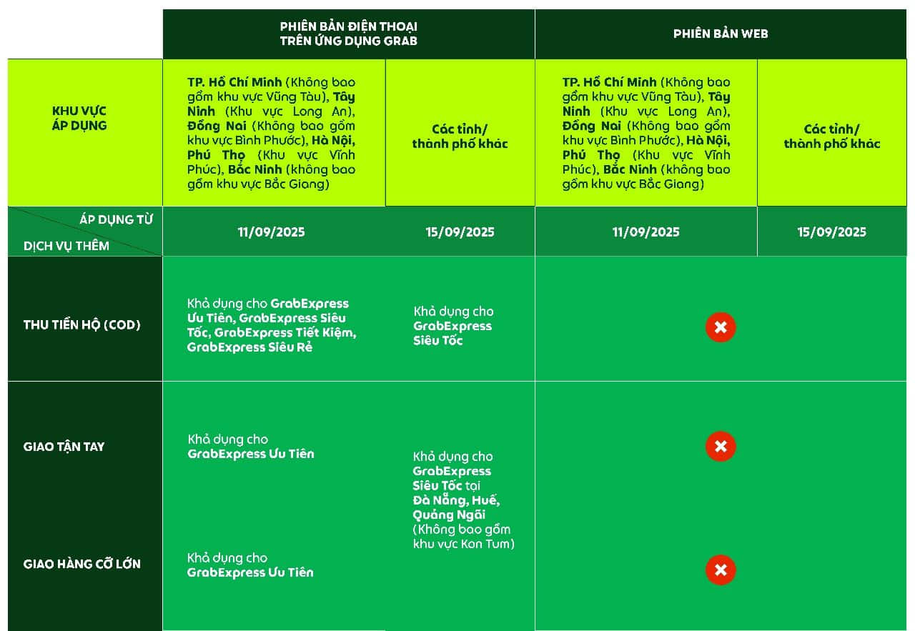 Cập nhật dịch vụ GrabExpress
