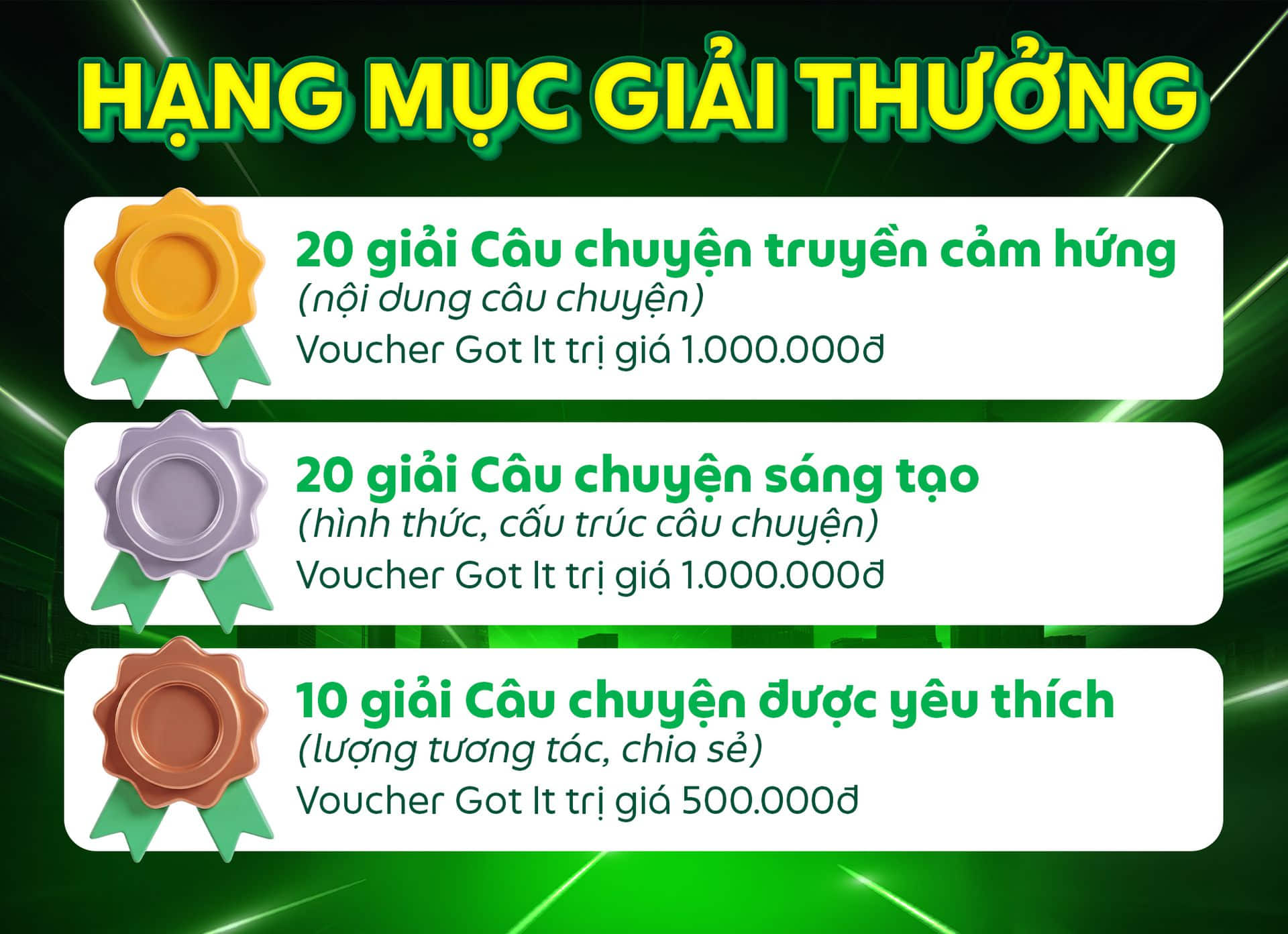 Hạng mục giải thưởng