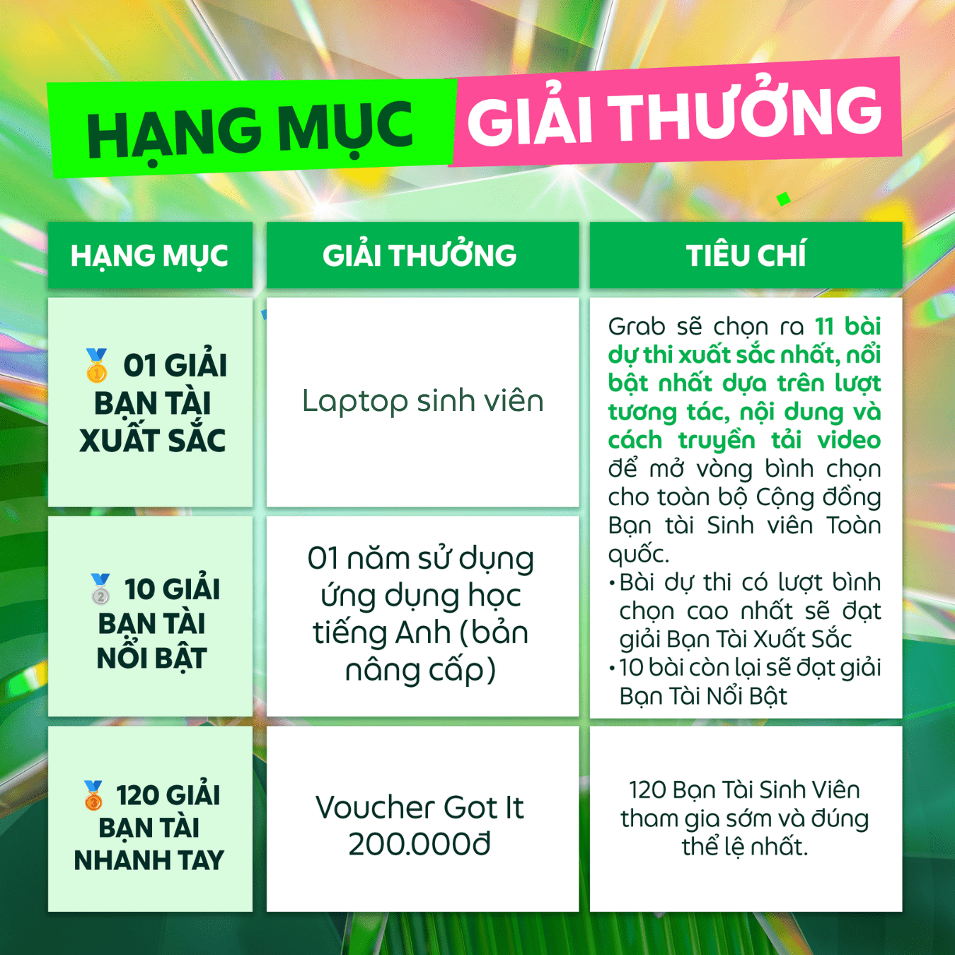 Hạng mục giải thưởng — Tổng giá trị đến 64.000.000đ