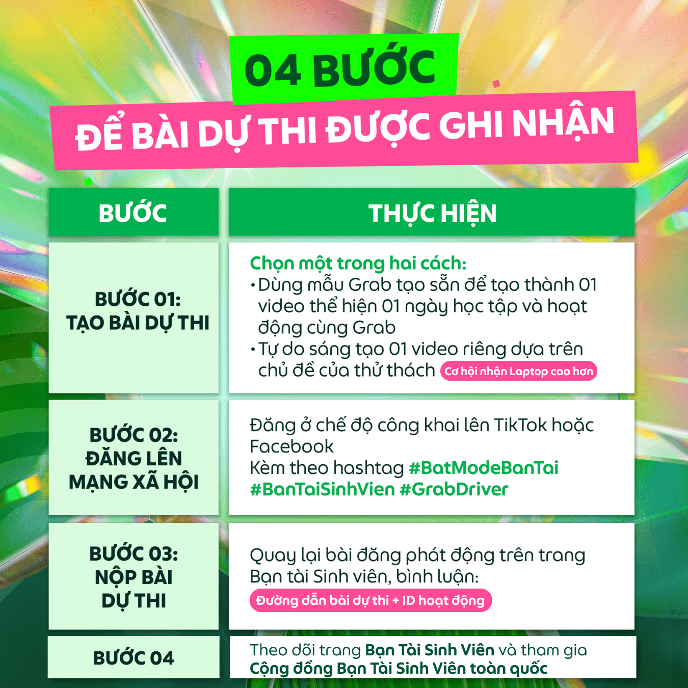 3 bước để bài dự thi được ghi nhận