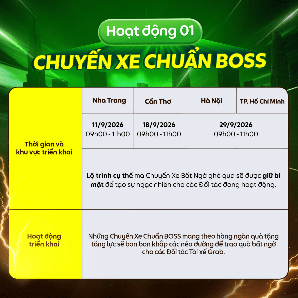 Hoạt động 01: Chuyến Xe Chuẩn BOSS