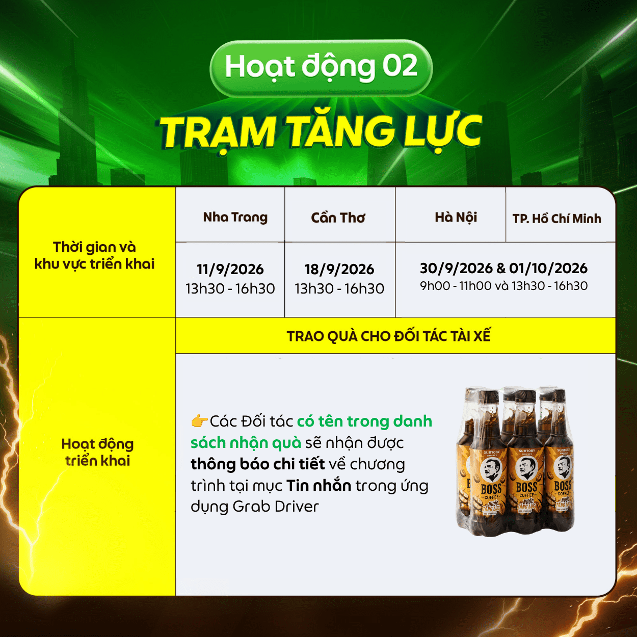 Hoạt động 02: Trạm Tăng Lực