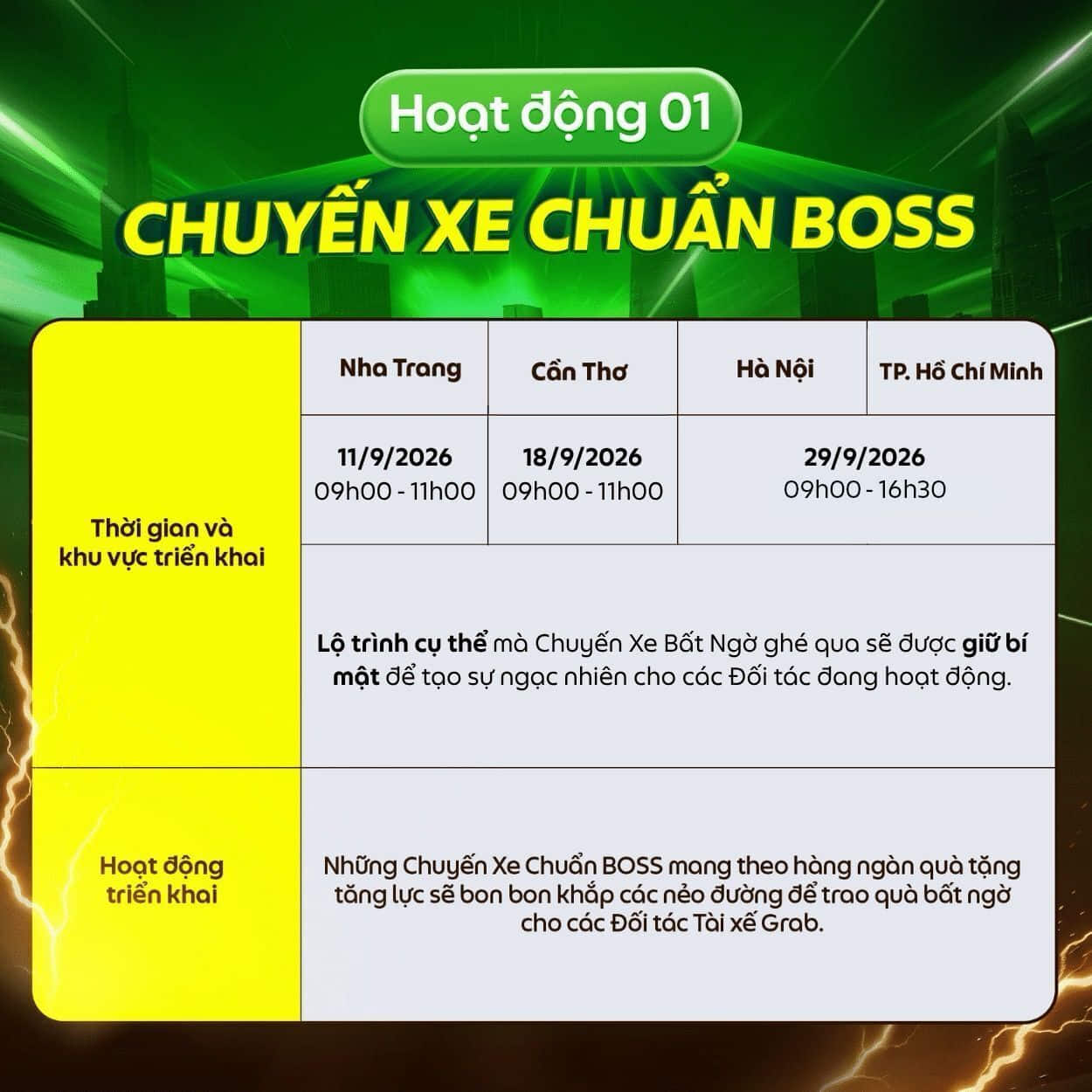 Hoạt động 01: Chuyến Xe Chuẩn BOSS
