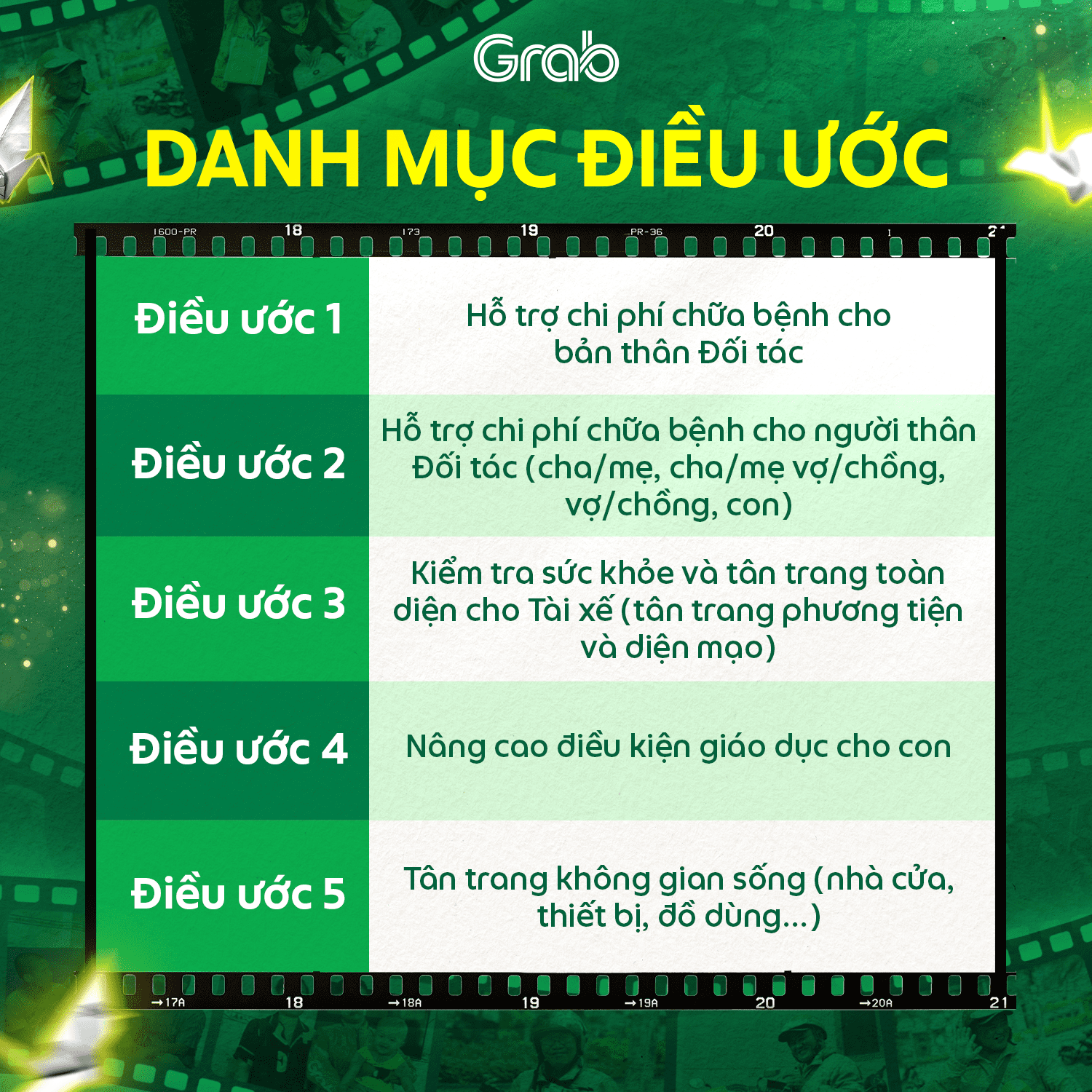 Danh mục điều ước của chương trình Điều Ước Sau Tay Lái