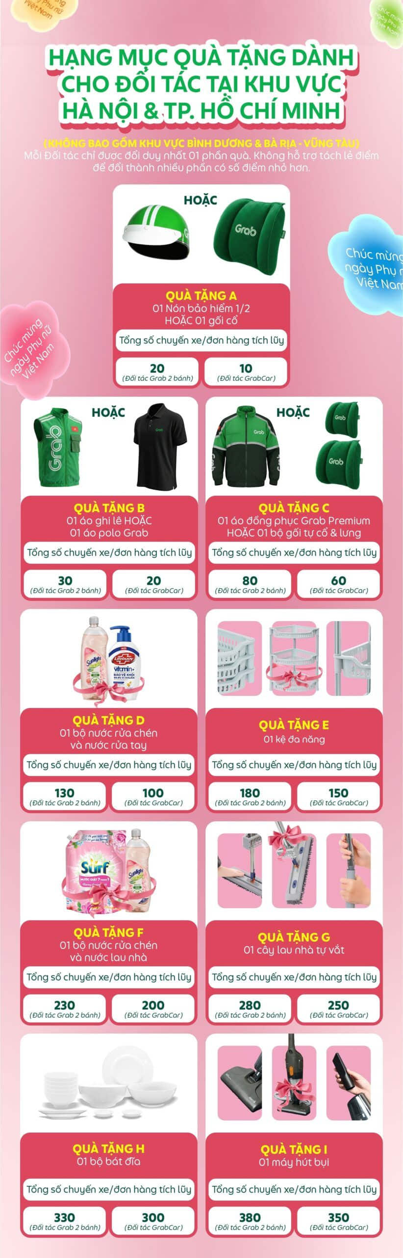 Cột mốc và giải thưởng Thử Thách Tích Cuốc