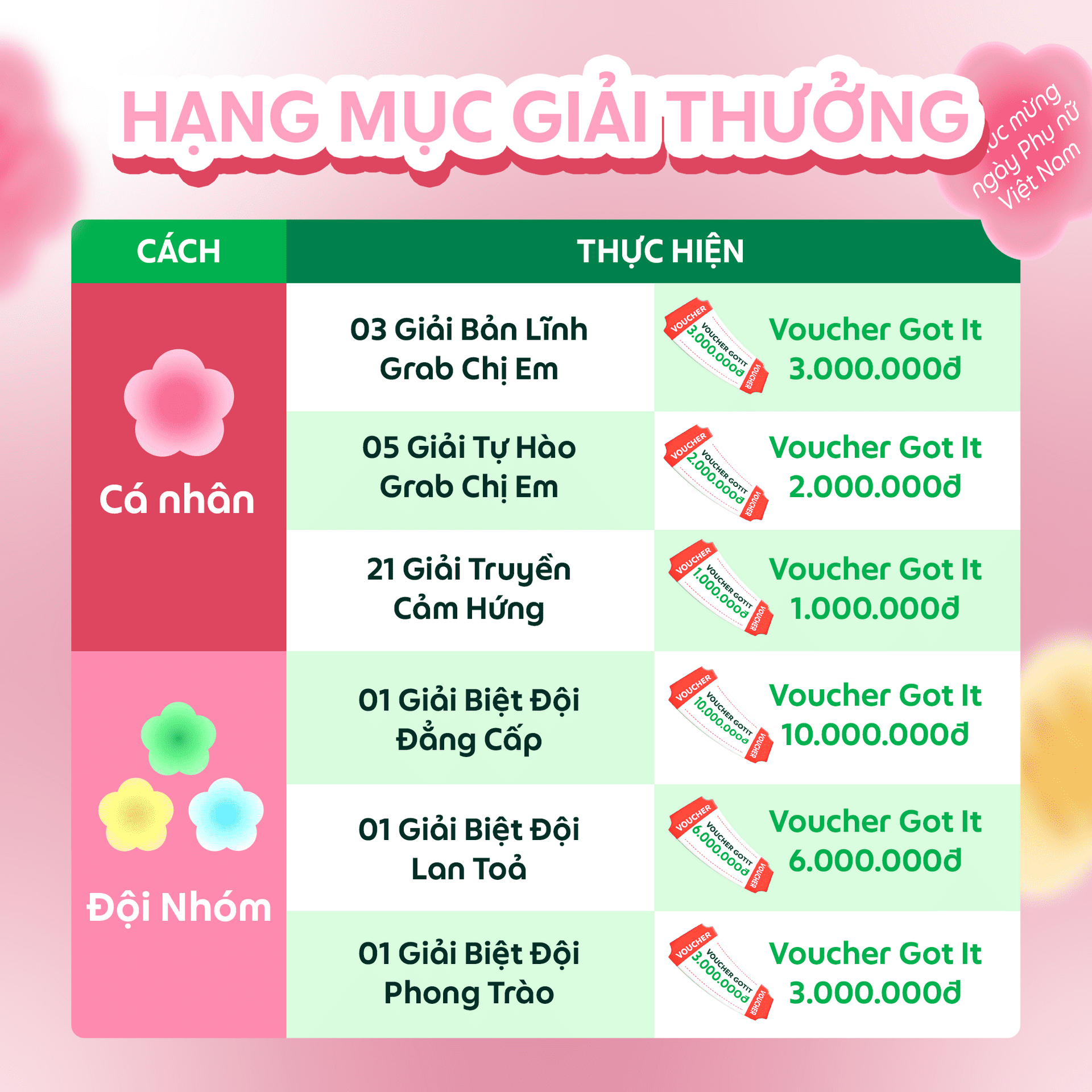 Các bước ghi nhận bài dự thi