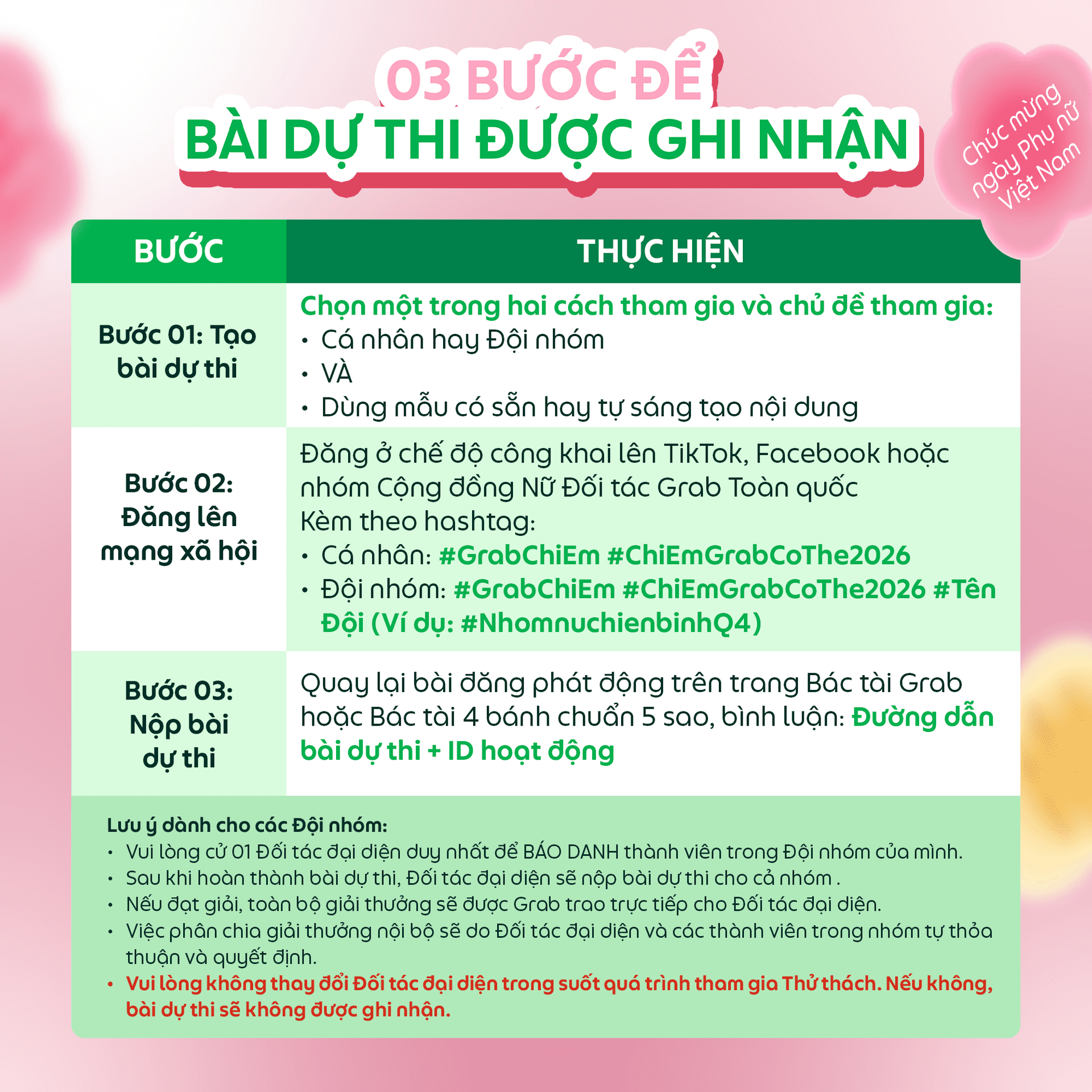 Các bước để bài dự thi được ghi nhận