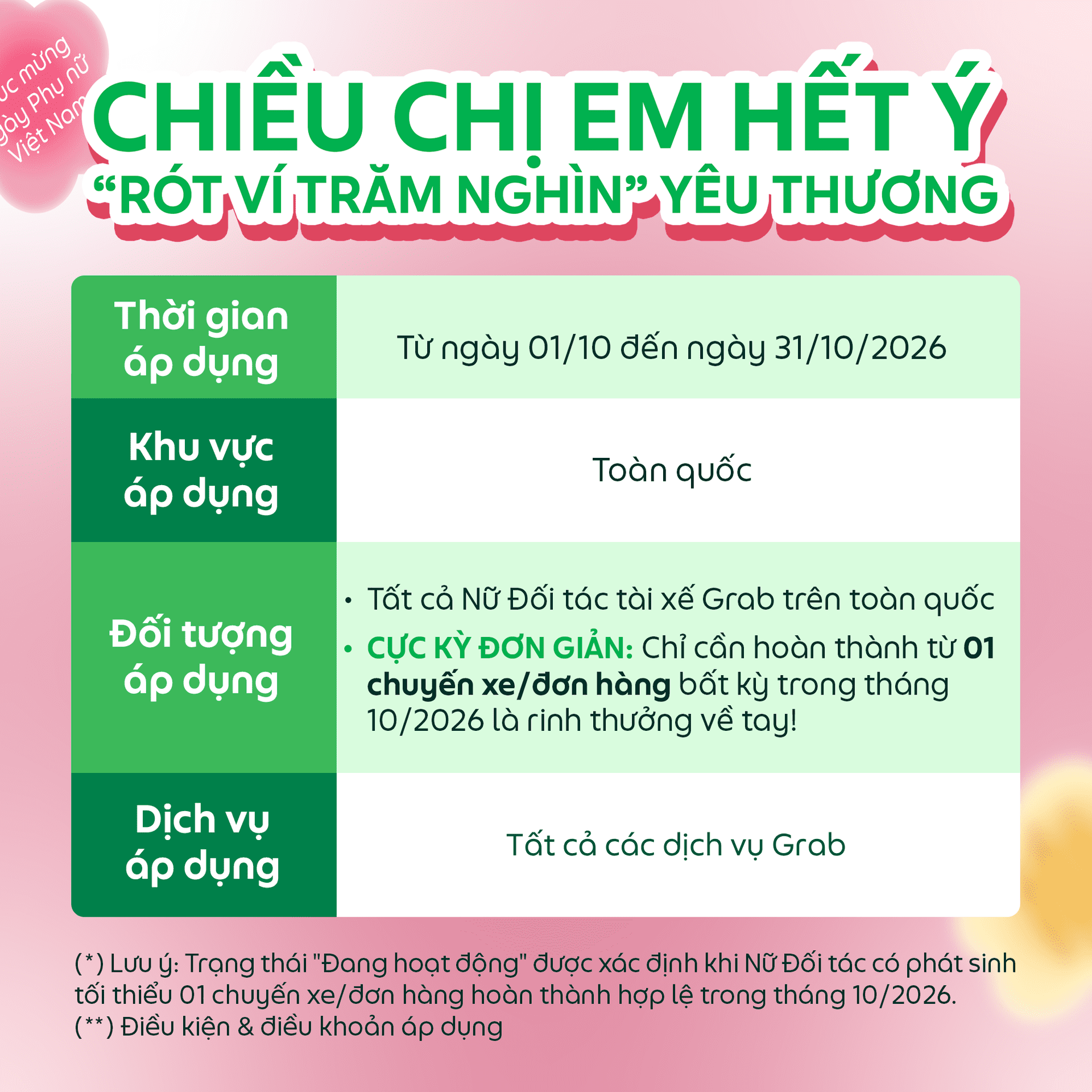Chi tiết quà tặng 100.000đ cho Đối tác nữ