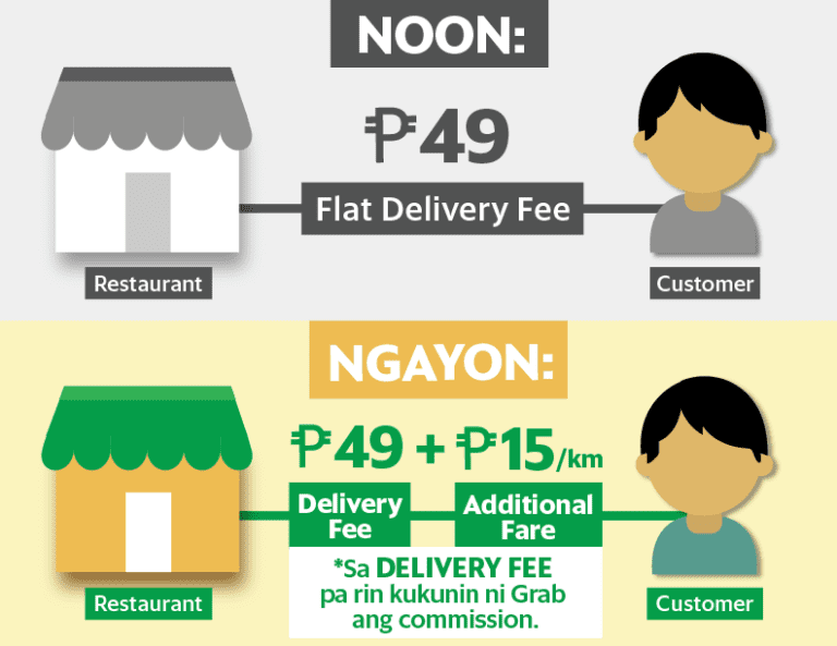 GOOD NEWS Nandito na ang Higher Fare Scheme ng GrabFood Manila! Grab PH