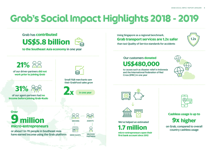 Grab sets 2025 goals to use tech for good in Southeast Asia | Grab PH