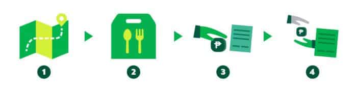 GrabExpress - Food Delivery | Grab PH