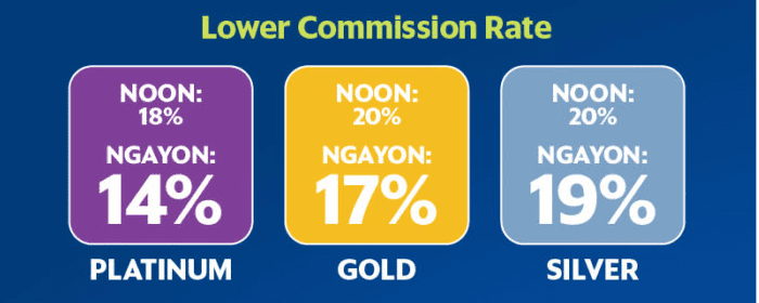 lower-commission-rate