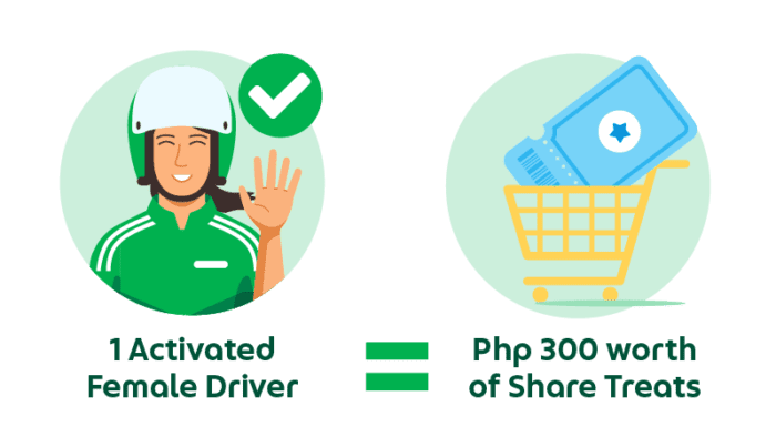 2W Driver Referral Program | Grab PH