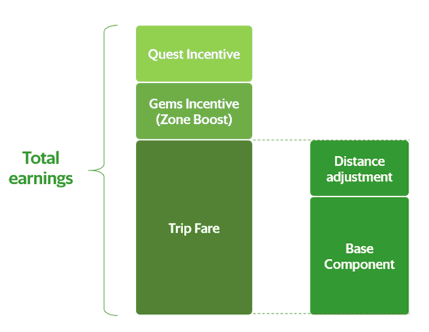 grab food rider salary malaysia