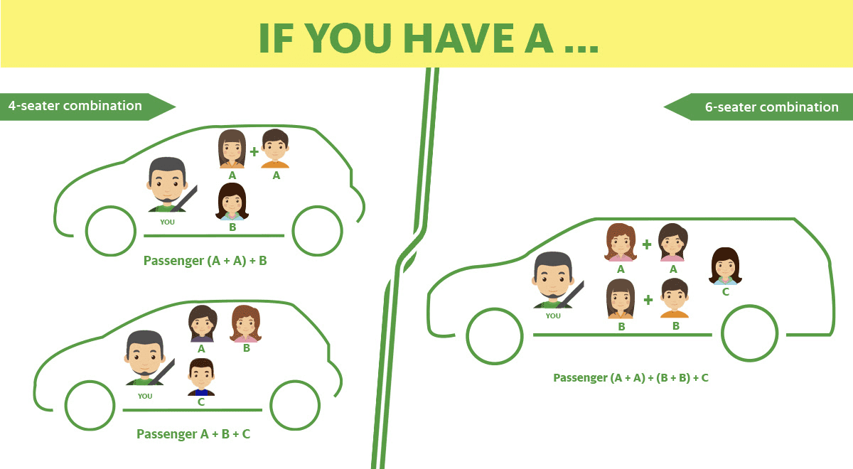 Sign Up As Grab Driver Grab Sg