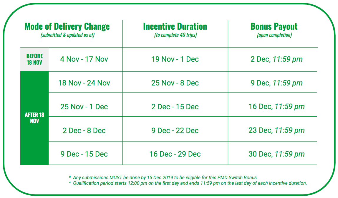 100 Switch Bonus Upon Successful Vehicle Change Grab Sg