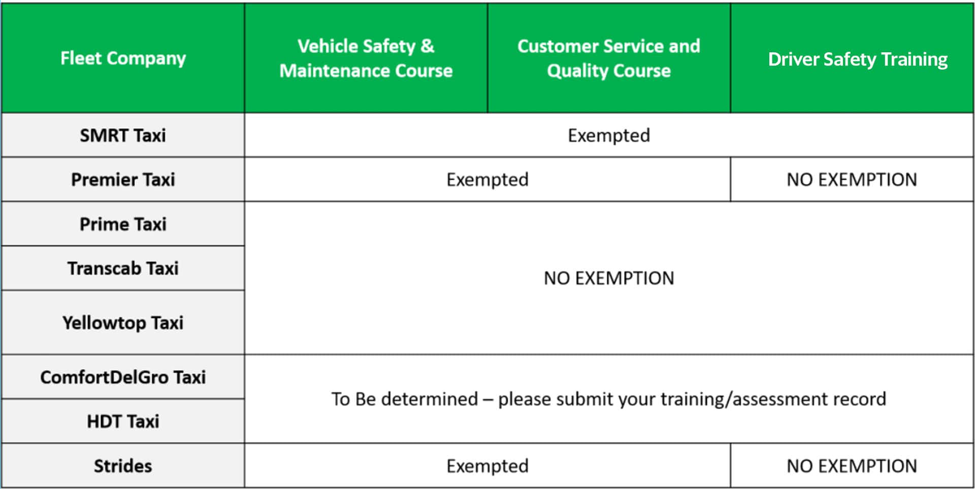 pay safe driver assessment fee