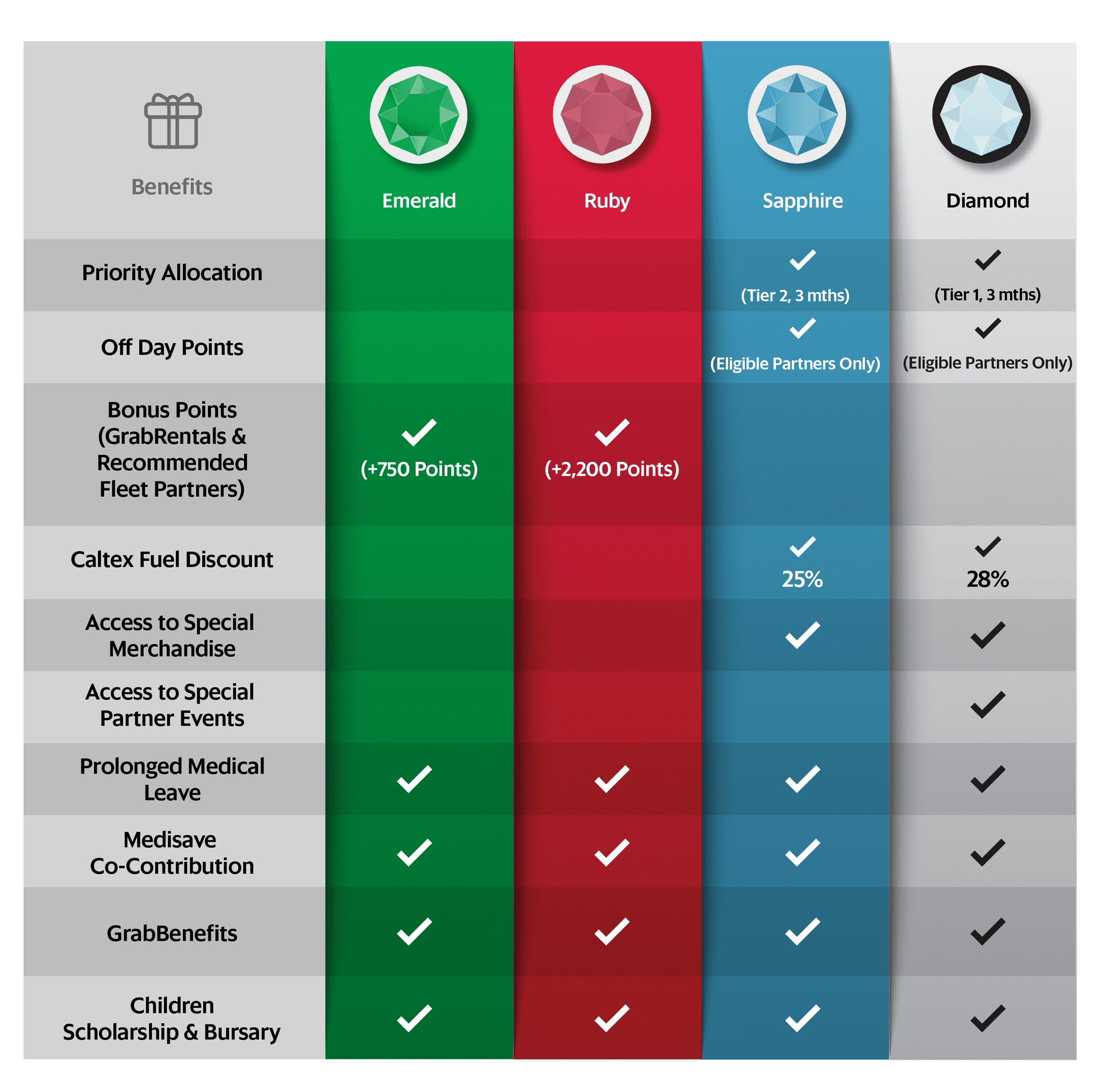 Welcome To The Emerald Circle Grab Sg