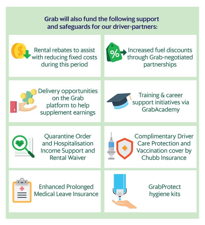 Revised Fare Structure For Grab Rides Grab Sg