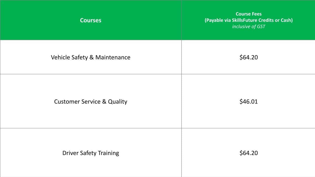 Transport Onboarding Programs Grab Sg