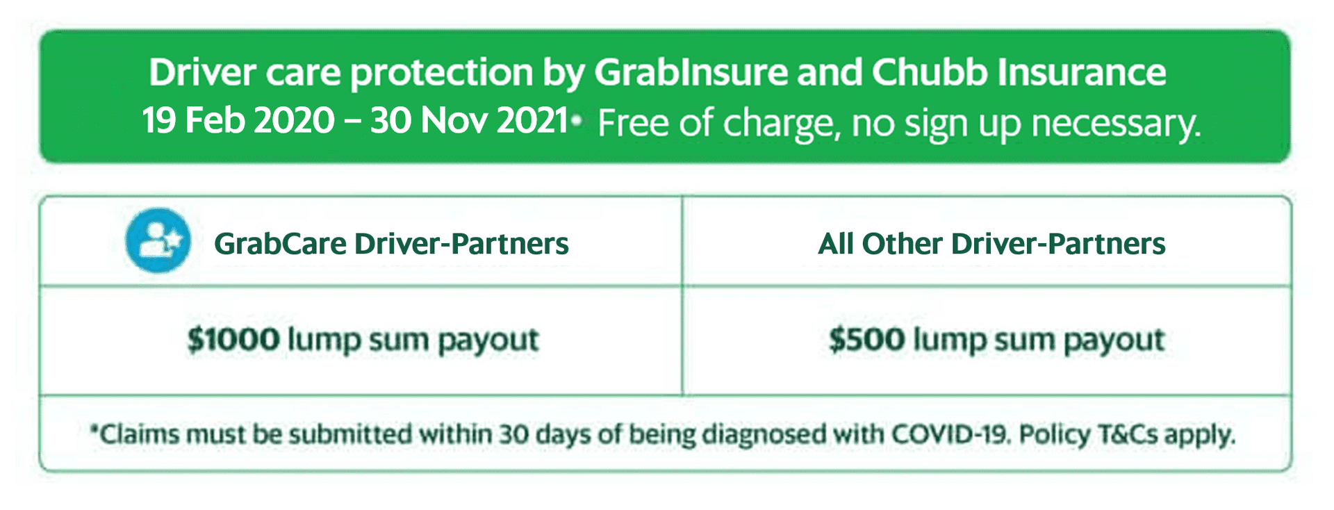 Support For Driver Partners Grab Sg