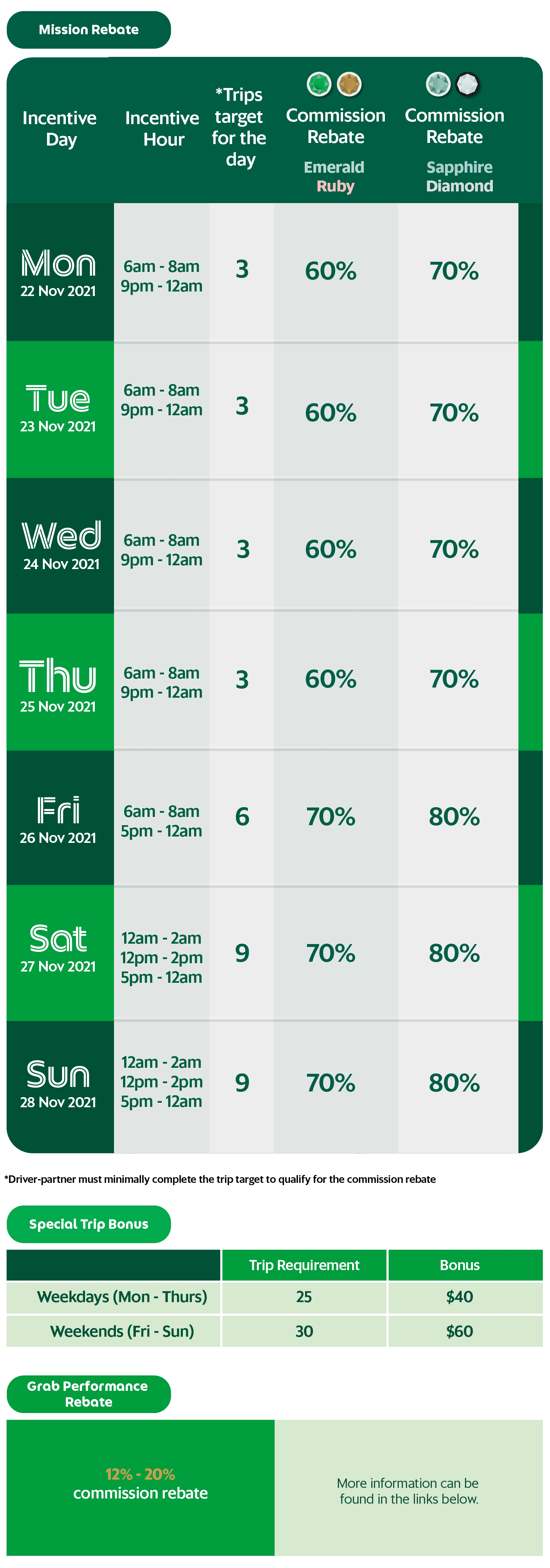 Weekend Mission Rebate Scheme Grab Sg