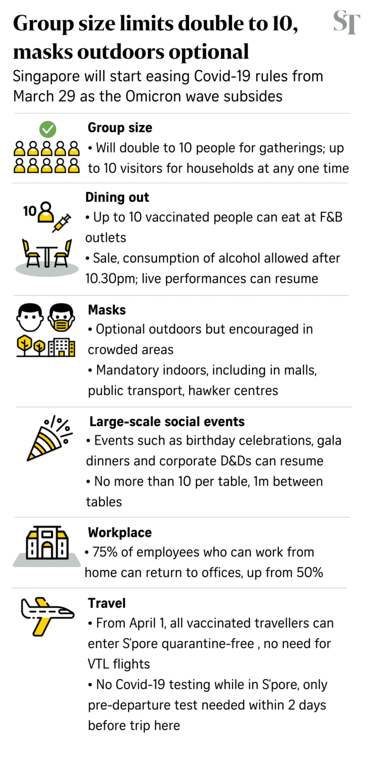 Updates on the latest Covid19 measures (2022) & what it means for you