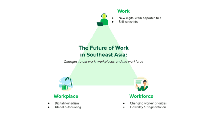 The Future of Work