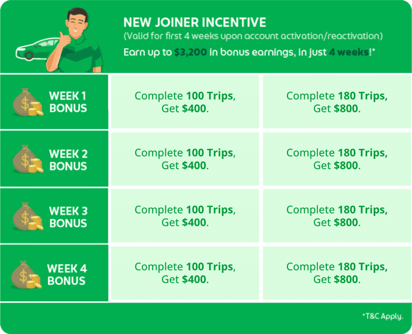 GrabCar Singapore - New Joiner Incentive | Grab SG