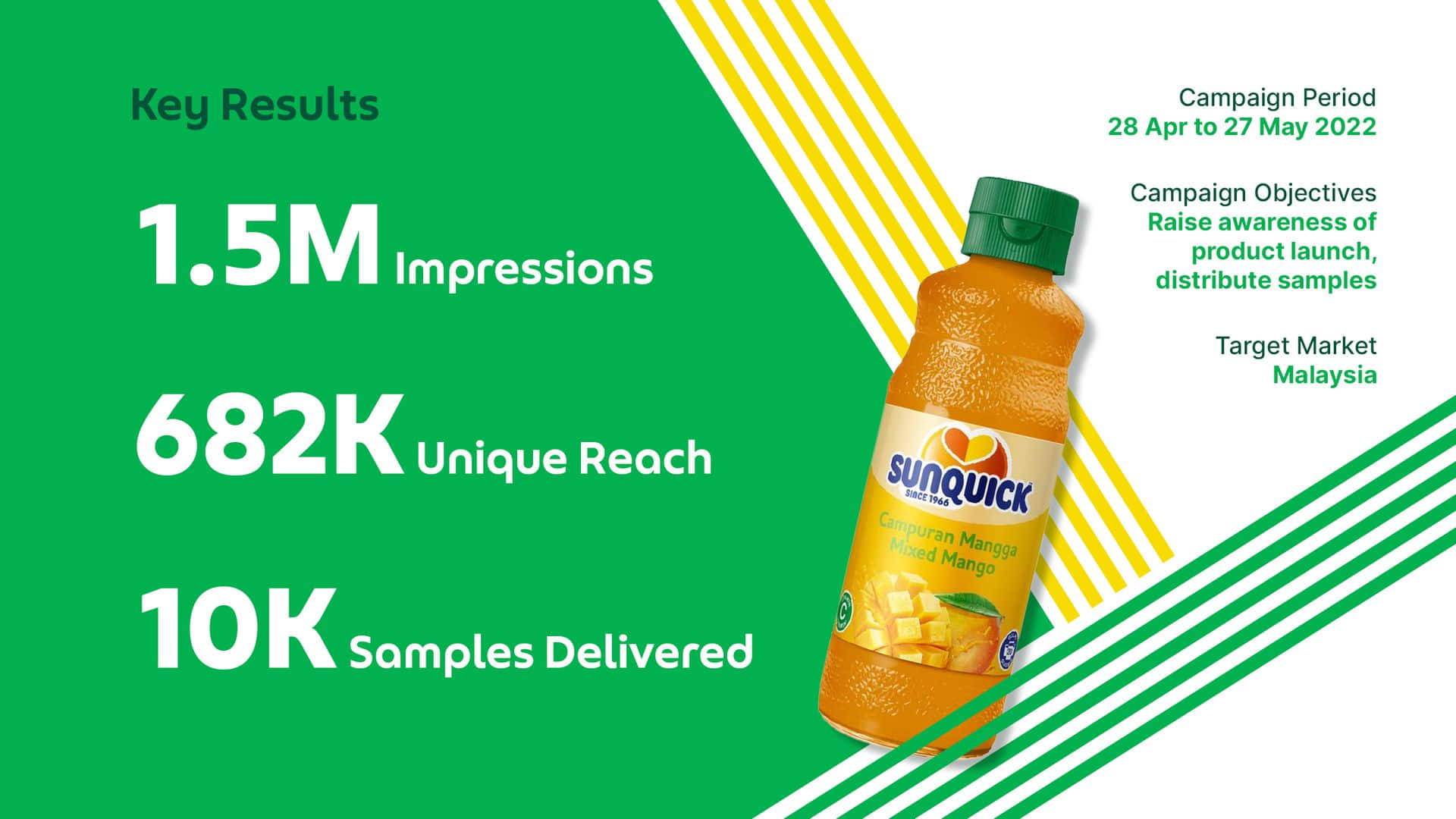 GrabAds x Sunquick Results