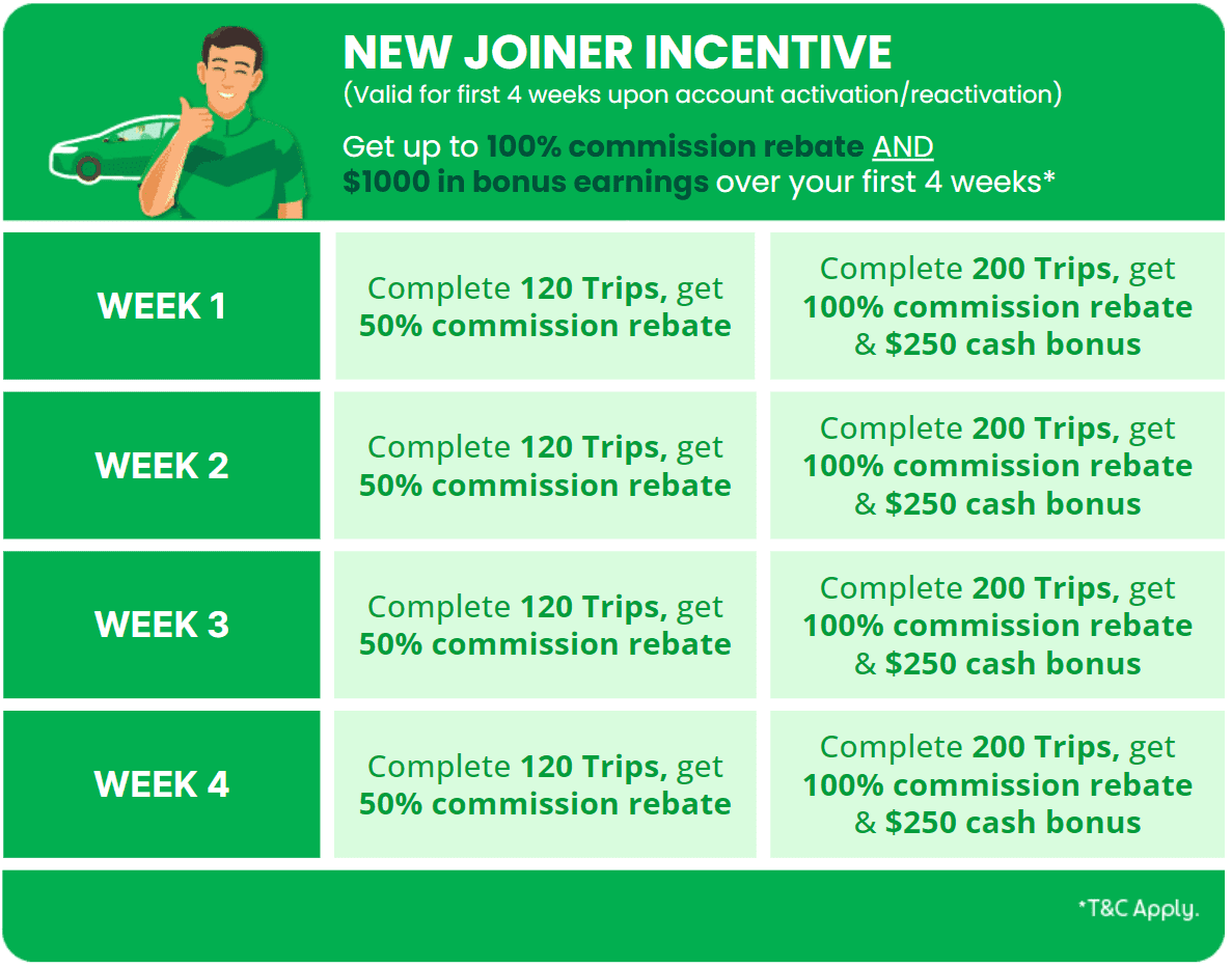 Grab New Joiner Incentive