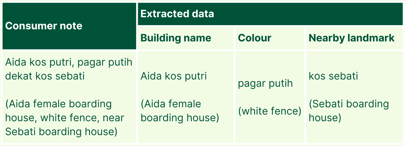 Grab cuts delivery time with more precise delivery instructions