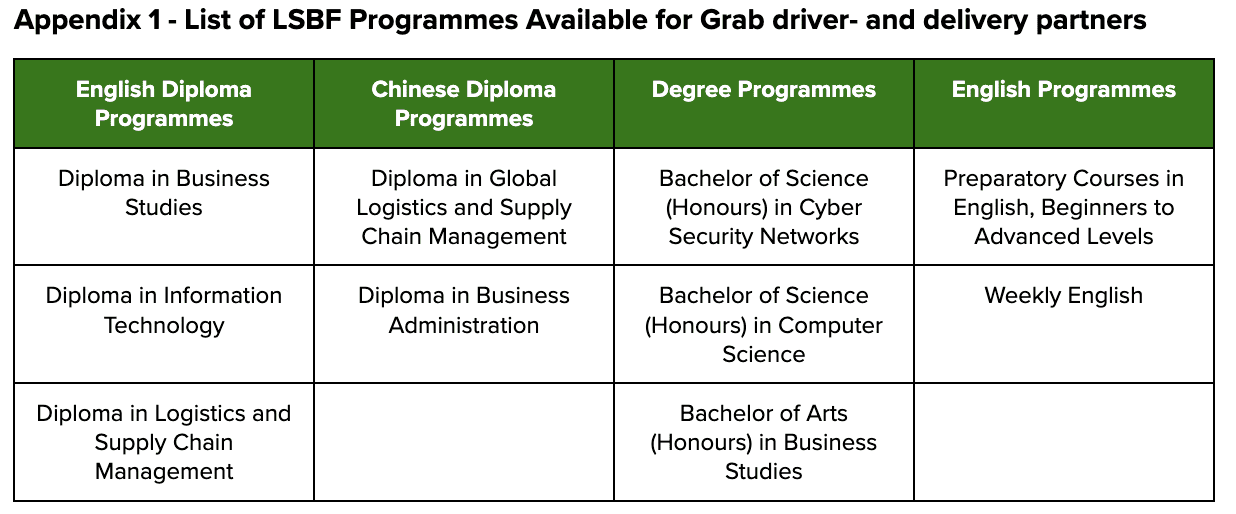 LSBF Programmes for Grab driver- and delivery- partners