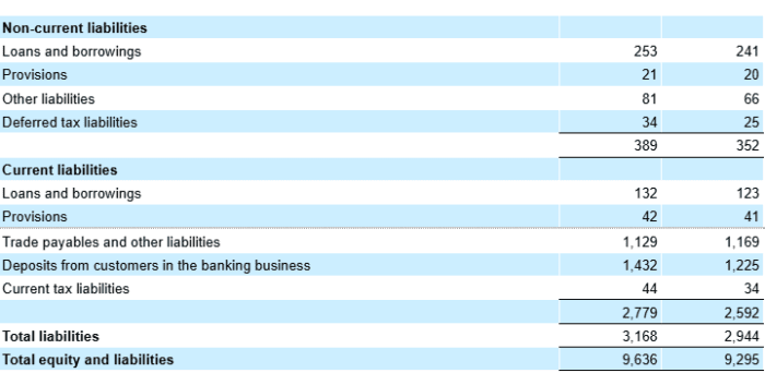 Grab Reports First Quarter 2025 Results | Grab SG