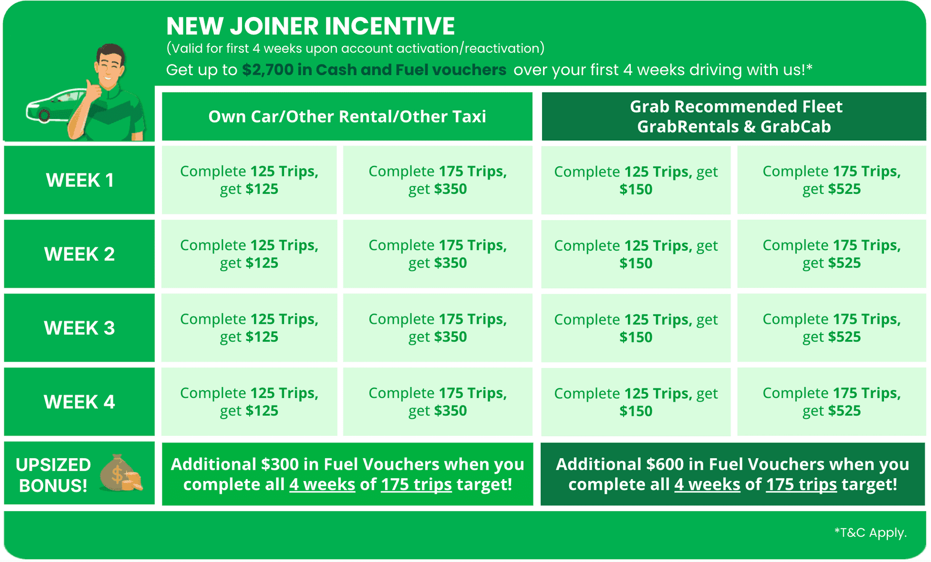 GrabCar Singapore - New Joiner Incentive | Grab SG