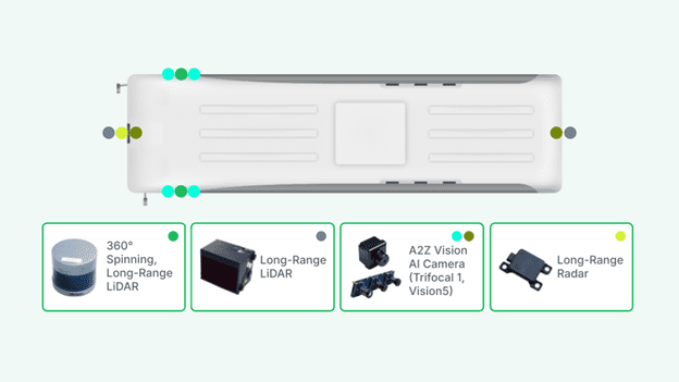 An illustration of the 11 sensors on the bus