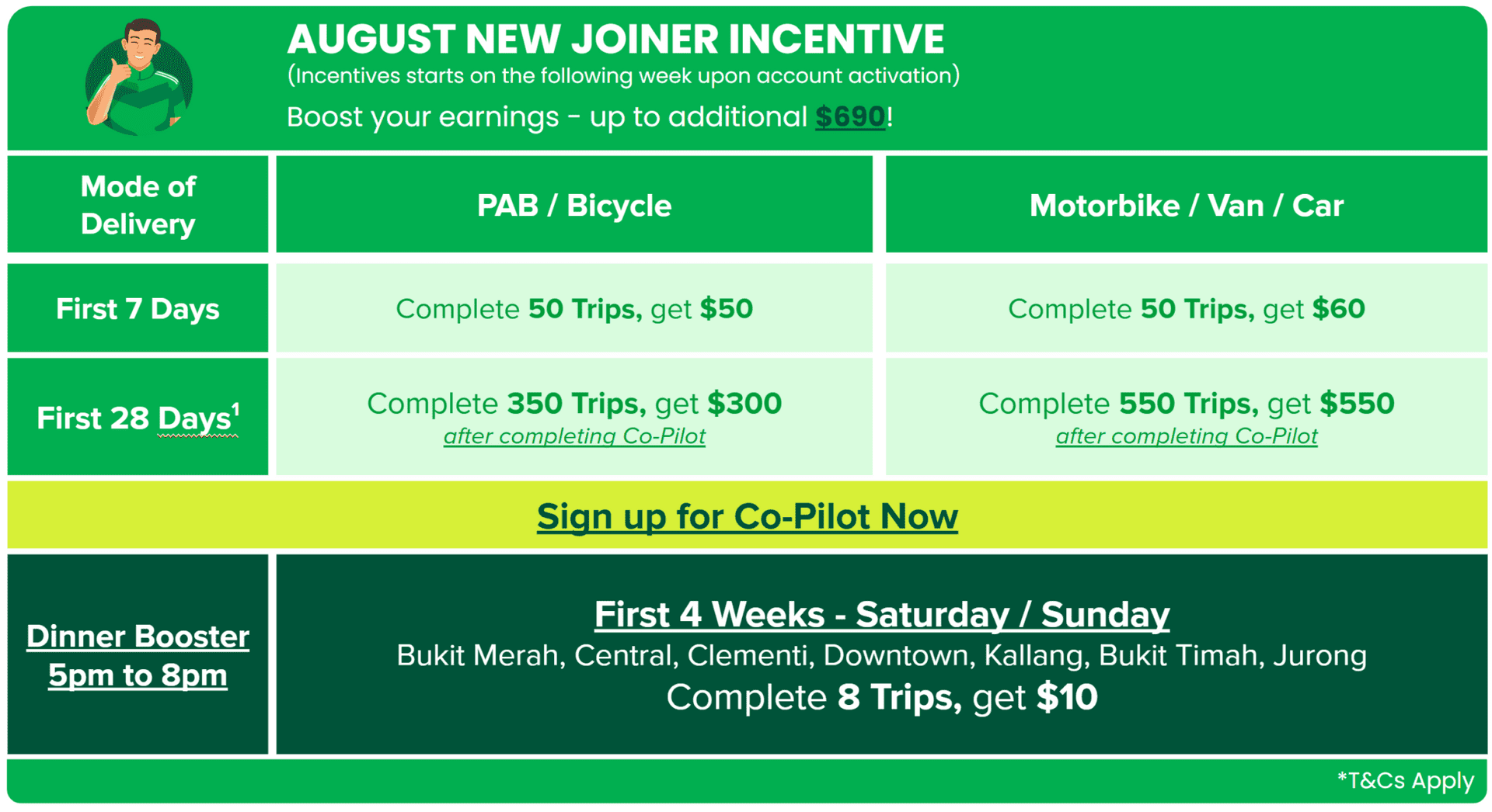 GrabFood Delivery Singapore - New Joiner Incentives | Grab SG