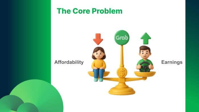 Grab dynamic pricing scales illustration