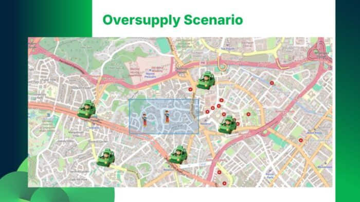 Grab dynamic pricing classic oversupply