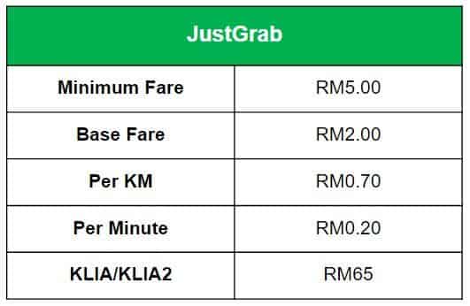 Grab Service Types – Klang Valley  Grab MY